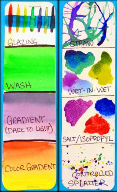 watercolor techniques chart 